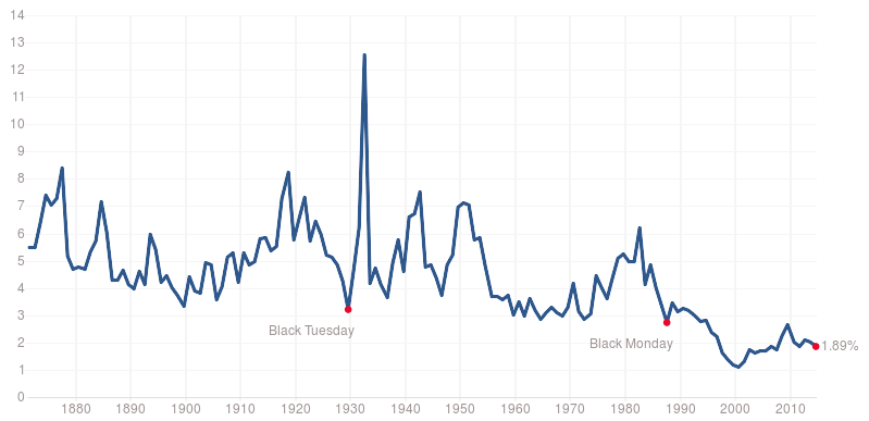 How to Identify Undervalued Stocks and Overvalued Stocks