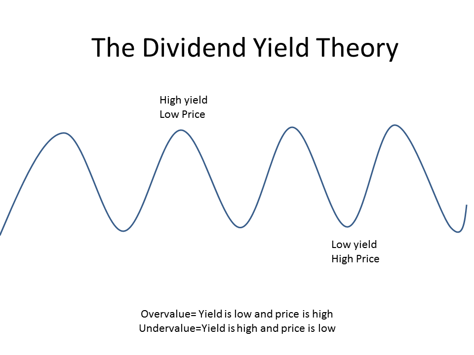 How to Identify Undervalued Stocks and Overvalued Stocks