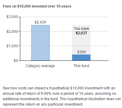 How to Invest $10 000 in Individual Stocks