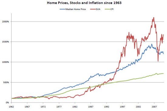 How to Invest and Hedge During Inflation