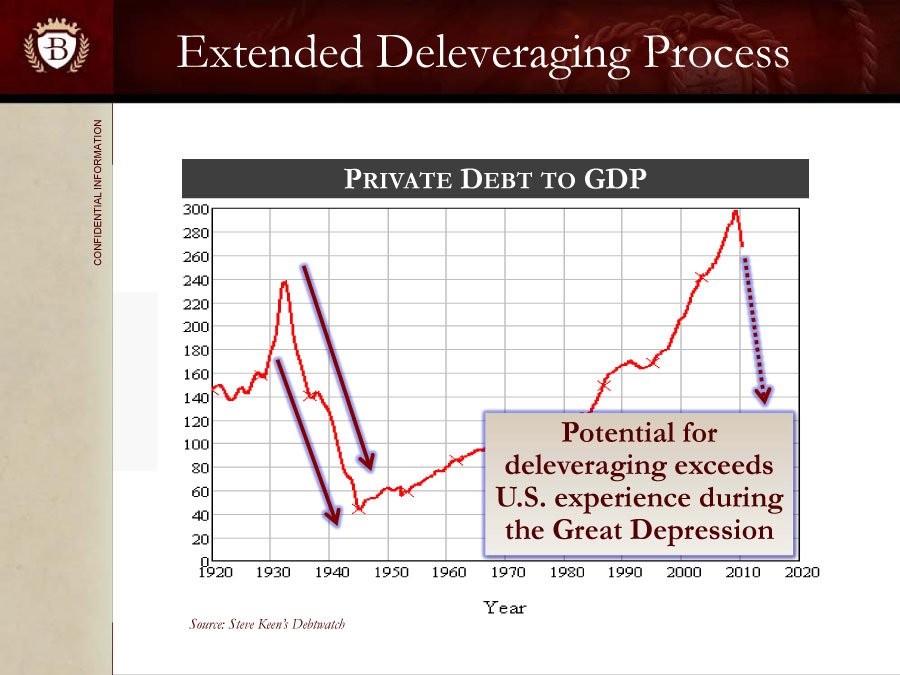 How To Invest In A Deflationary Environment Business Insider