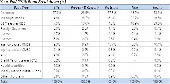 How to invest in corporate bonds