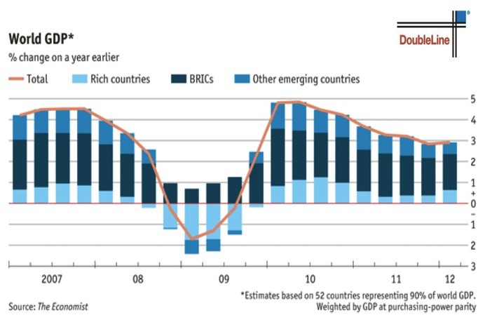 The Best Way to Invest in Emerging Markets