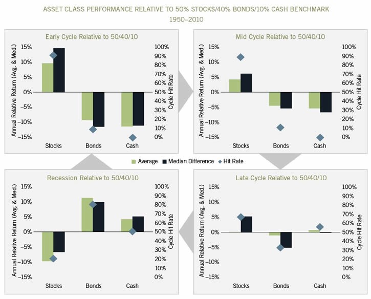 How To Invest In Stocks During A Recession