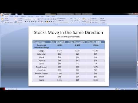 How To Know When To Take Profits A Discussion Of Fear And Greed