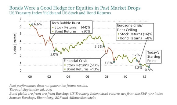 Mitigate Your Equity Risk