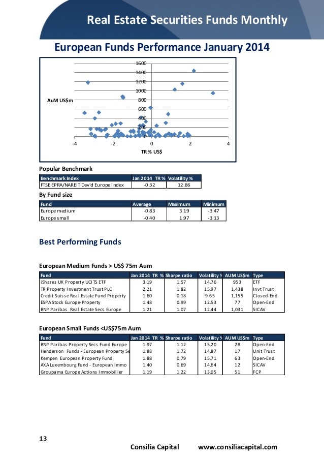 How to monitor fund performance