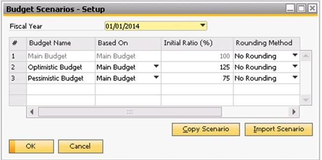 How to Perform Financial Forecasting