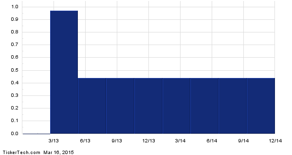 How to Pick HighDividend Preferred Stocks