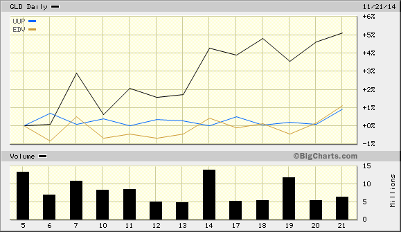 How to Play It Safe With Stock ETFs