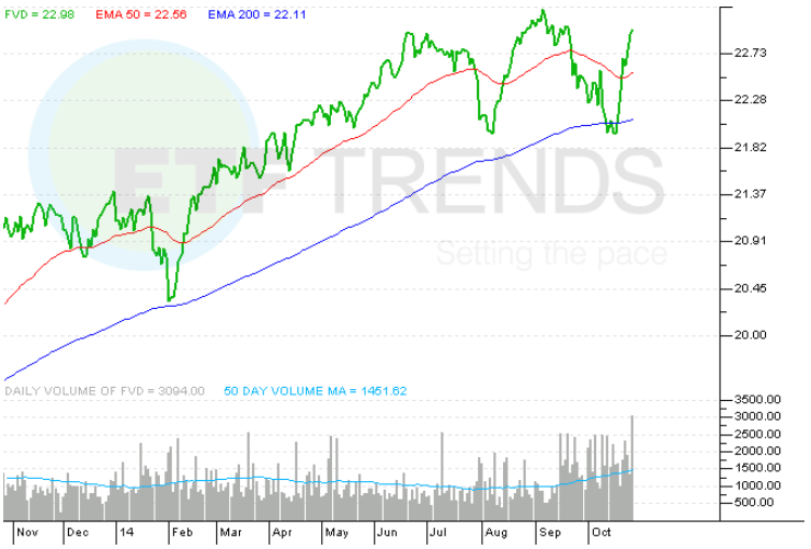 How to Play It Safe With Stock ETFs