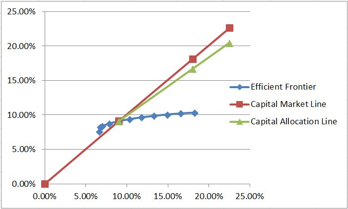 How to Position Your Portfolio for Changes in Interest Rates