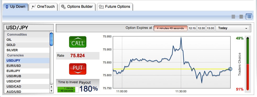 How to predict binary options successfully