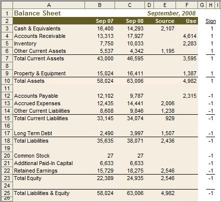 How to prepare balance sheet Accounting Guide