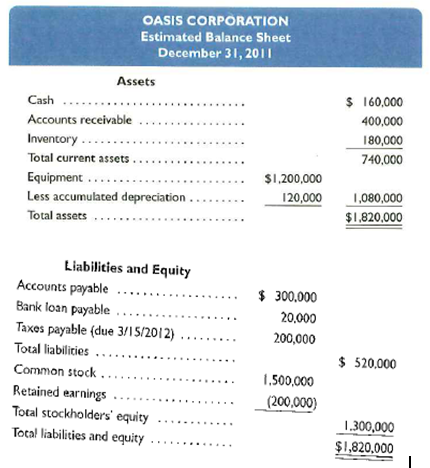 How to Prepare Management Accounts