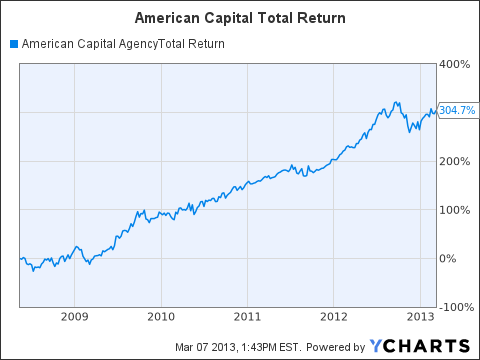 How to Prevent the Next Mortgage Crisis (AGNC BAC C CIM NLY)