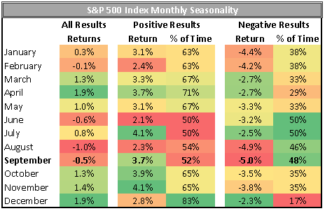 How to Profit From Seasonal Volatility (VIX)