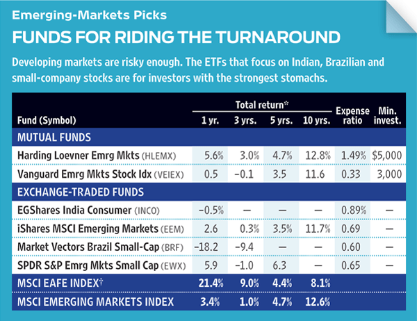 How To Profit From Submerging Emerging Markets ETFs