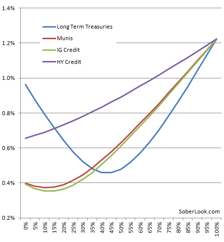 How to Protect Your Income Portfolio from Inflation Investment Digest and Dividend Digest