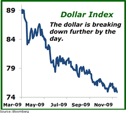 How to Protect Your Investments From a Falling Dollar