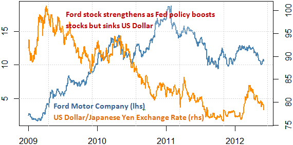 How to Protect Your Investments From a Falling Dollar