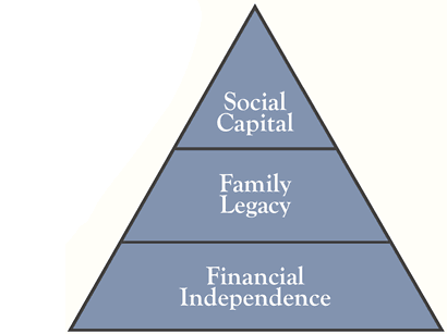 How to Pyramid Your Equity to Create Wealth and Financial Freedom