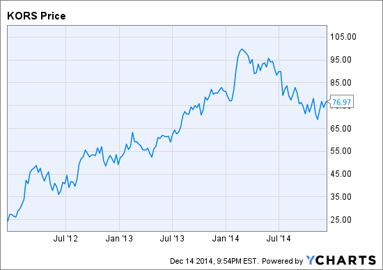 How to Read a Balance Sheet Stock Investing