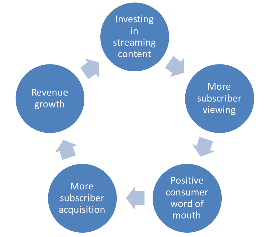 What is Technical Fundamental Analysis of Share Market