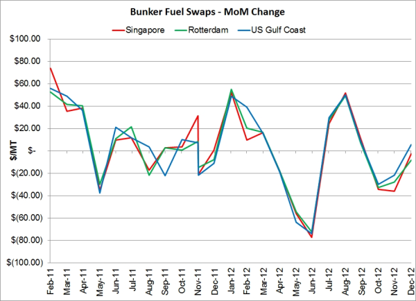 How to Reduce Basis Risk by Hedging with Options Part I