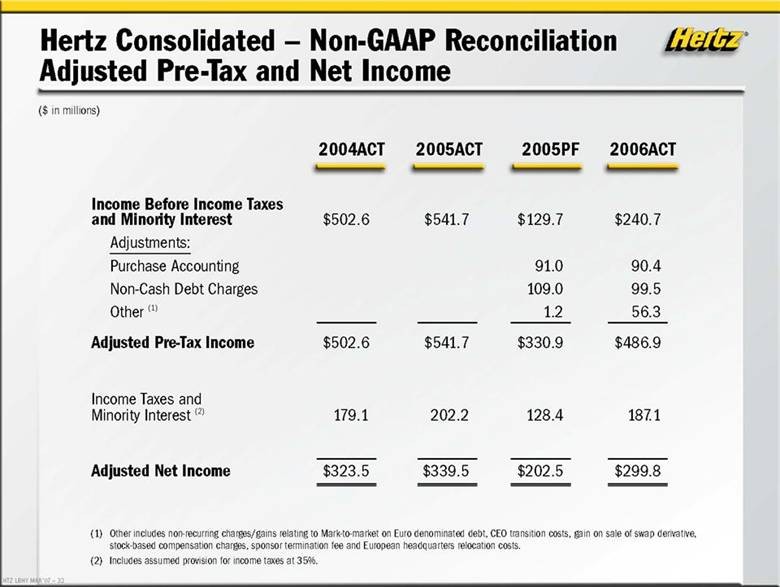 Interest Income and Taxes