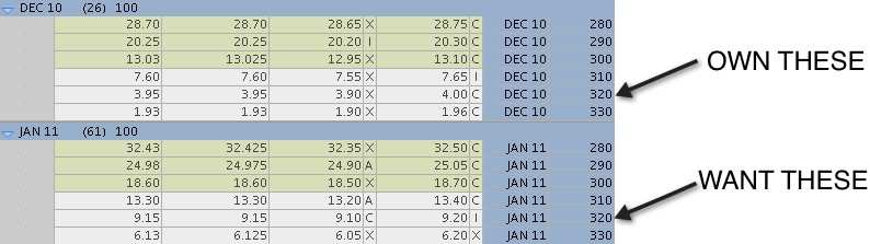 Rolling Options Positions