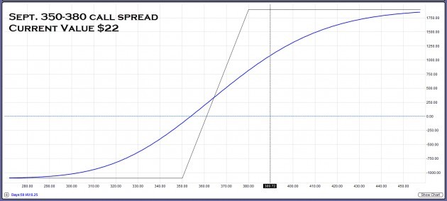 How to Roll Options Positions