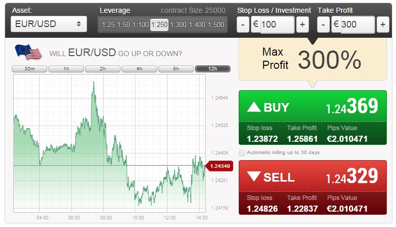 How to Roll Options Positions