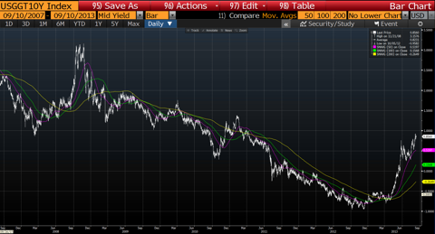 How to Short Bonds Short Selling Bonds a Good Idea