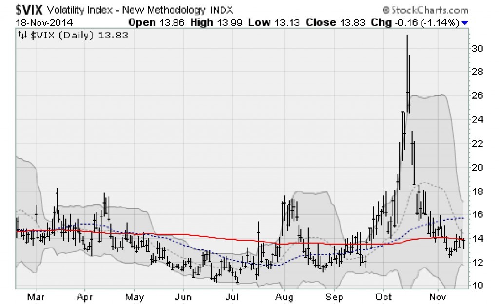 Currencies Flag More Volatility Ahead