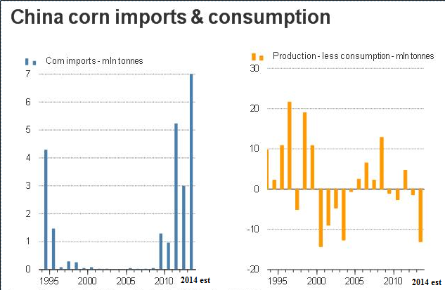 How To Trade Corn Futures & Software to Predict Corn Market Prices