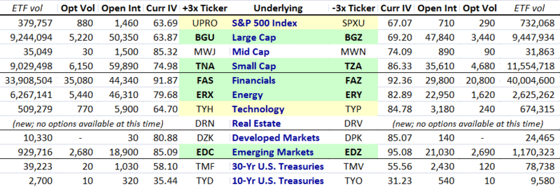 VIX and More Using Options to Control Risk in Leveraged ETFs