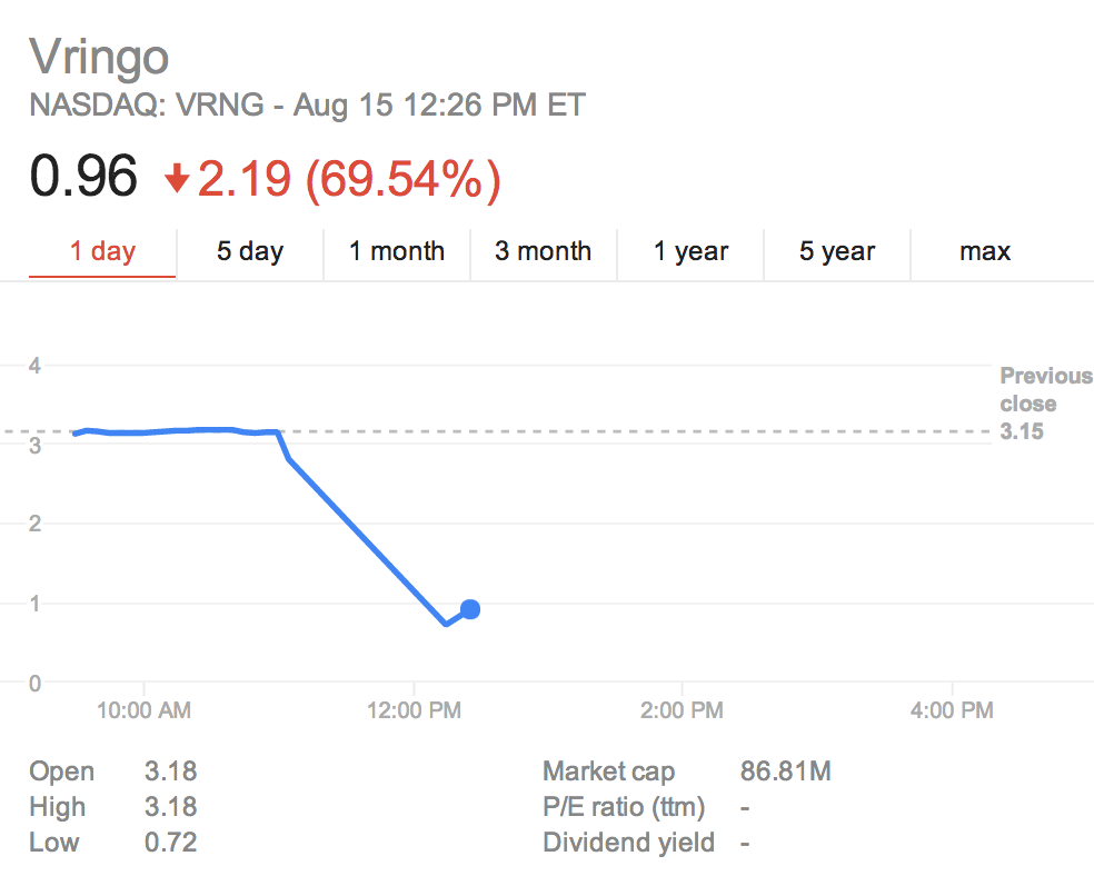 How to trade penny stocks The Cody Word