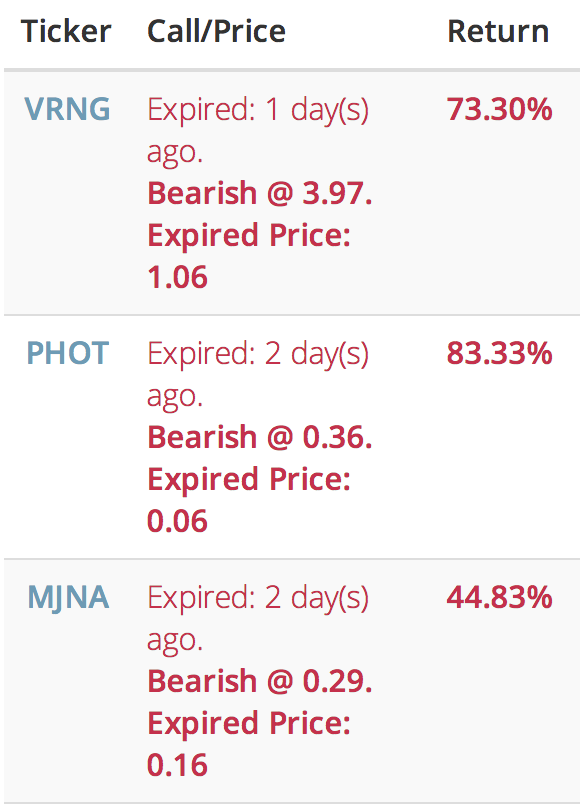 How to trade penny stocks The Cody Word