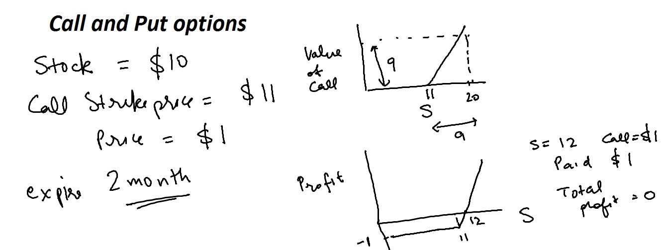 How to Trade Stock Options Basics of Call Put Options Explained