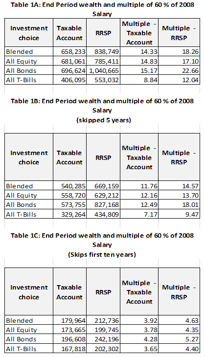 How To Use Morningstar To Evaluate Mutual Fund Choices The Simple Dollar