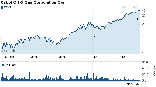 How to Use StopLosses on SmallCap Stocks Cabot Investing