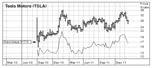 How to Use StopLosses on SmallCap Stocks Cabot Investing