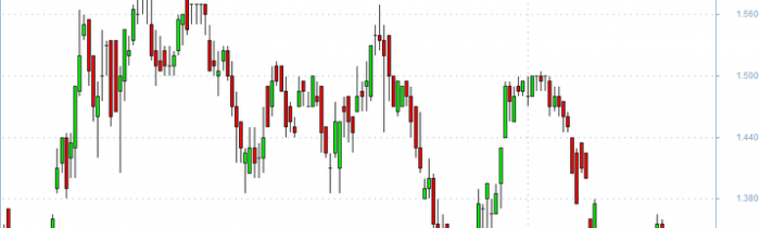 How to Use the Stochastic Oscillator in Binary Trading