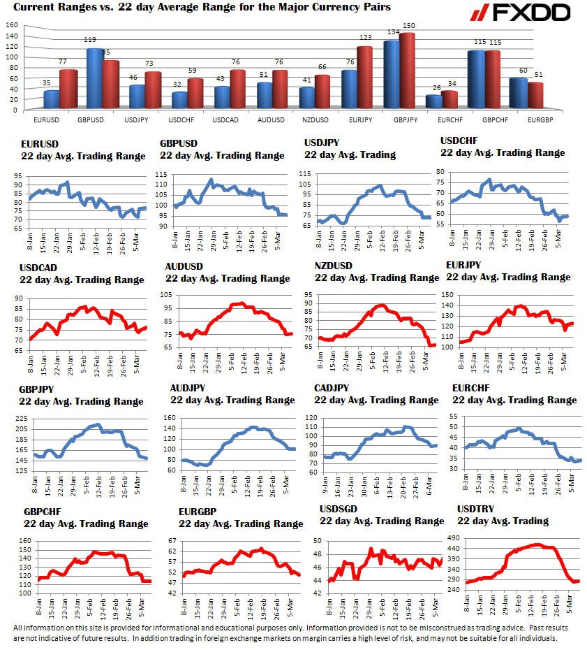 How Volatility Affects Forex Traders in Today’s Market