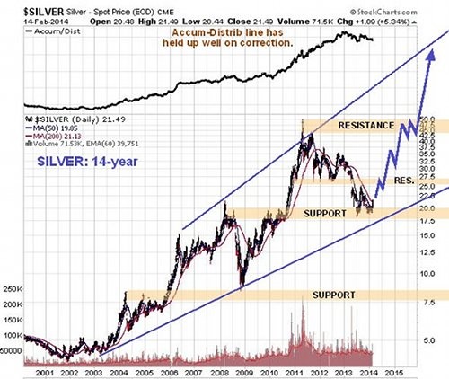 How would a US bond market crash play out for investors ArabianMoney