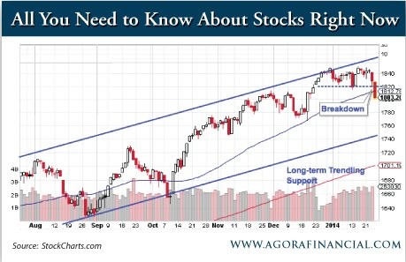 How would a US bond market crash play out for investors ArabianMoney