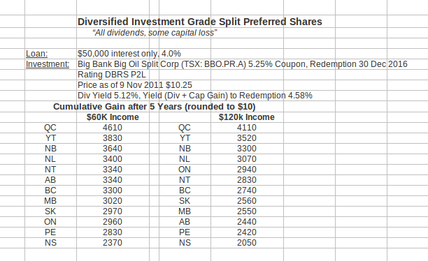 HowtoInvestOnline Borrowing to Invest When & How to Do It