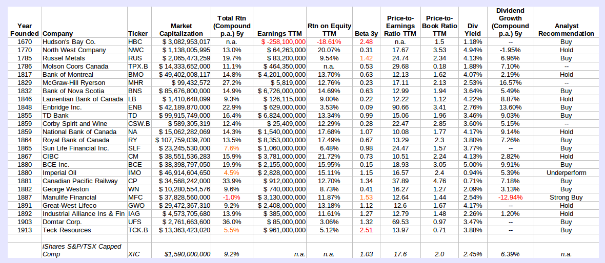 HowtoInvestOnline Electric Power Utility Stocks for the Income Investor