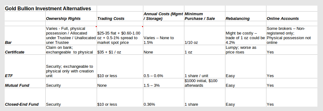 HowtoInvestOnline Electric Power Utility Stocks for the Income Investor